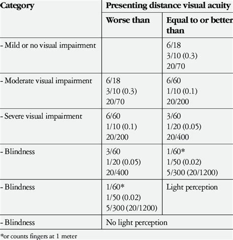 Impaired Vision: Examining the Perception of Reality