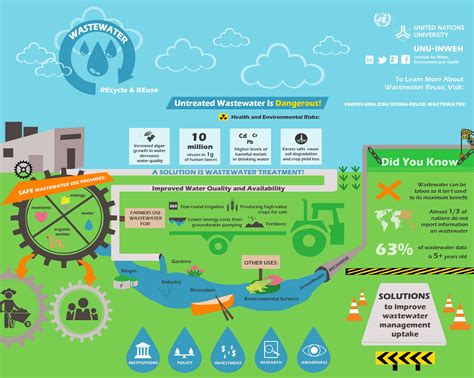 Implementing Best Practices for Water Treatment and Chemical Balancing