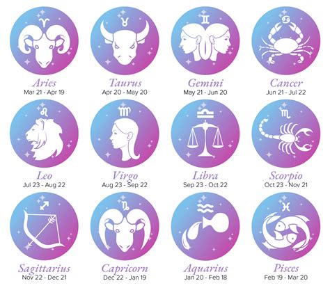 Important Dates and Zodiac Symbol