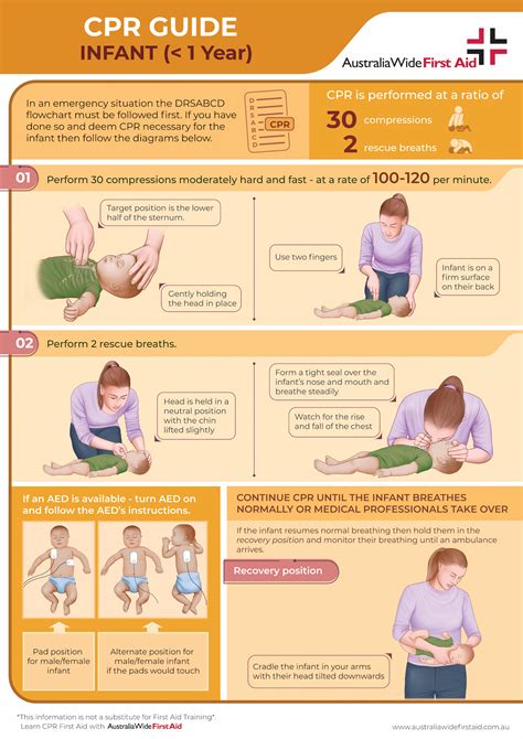 Important Recommendations for Rescuing a Child's Life through CPR