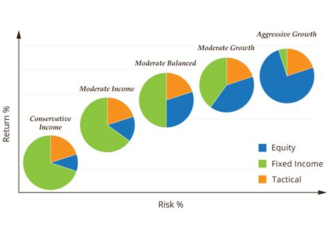 Impressive Financial Portfolio of the Esteemed Personality