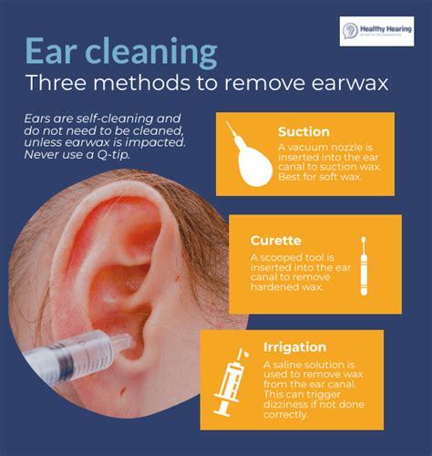 Inadequate Ear Care and Cleaning Techniques