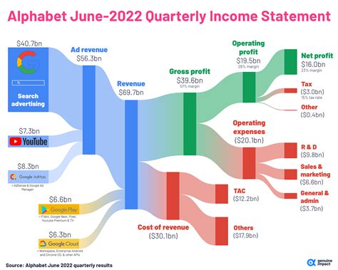 Income Sources and Earnings Breakdown