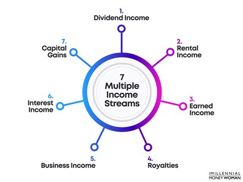 Income Streams of Ashley Charlton