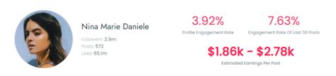 Income and Earnings of Nina Marie Daniele