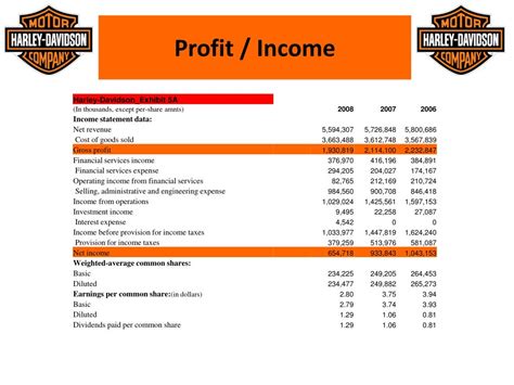 Income of Harley Hastings