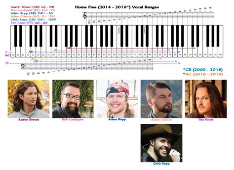 India Martinez's Vocal Range and Style