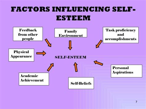 Influence and Impact of the Esteemed Personality