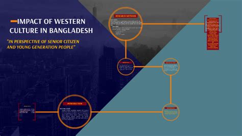 Influence and Impact on Bangladeshi Culture