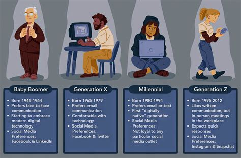 Influence and Impact on Rising Generation