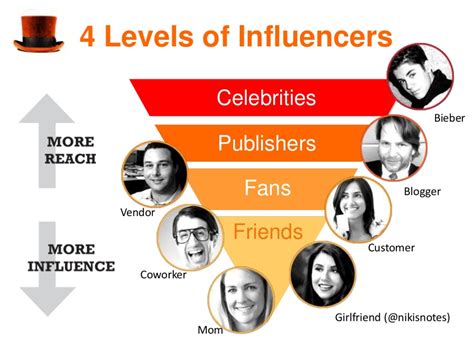 Influence in the Industry: Impact on Admirers