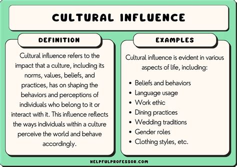 Influence of culture and heritage