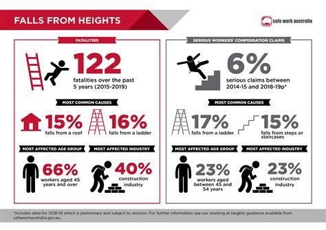 Influence of vertical stature on career opportunities