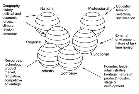 Influence on the Cultural Sphere