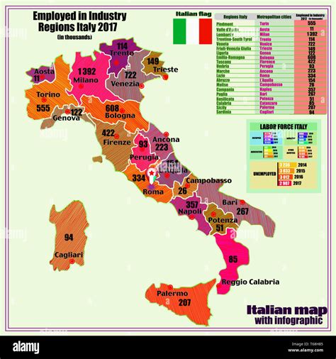 Influence on the Television Industry in Italy