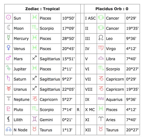 Information about Rita's Age, Date of Birth, and Zodiac Sign