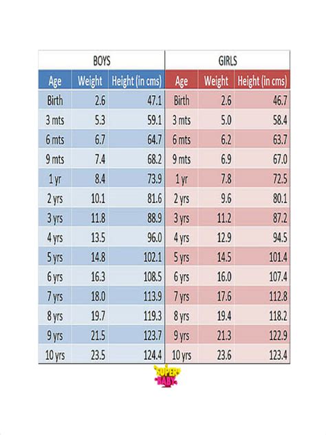 Information about the years and stature