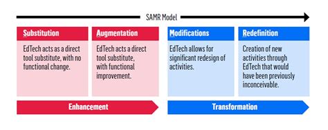 Ingrid Samr's Influence and Legacy in the Industry