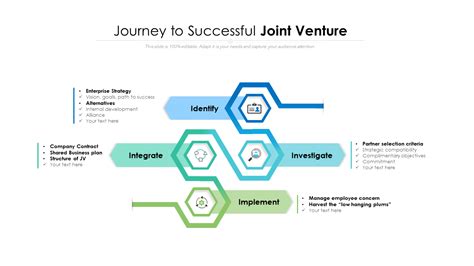 Inpossibleoreo's Ventures and Projects