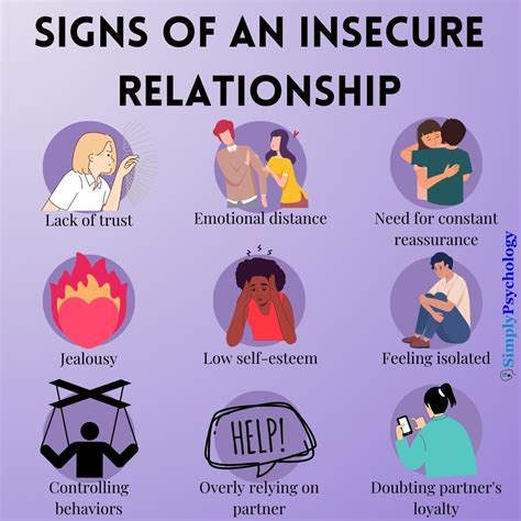 Insecurity in the Relationship