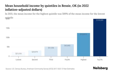 Insight into Bessie Lowe's Financial Status: Key Facts