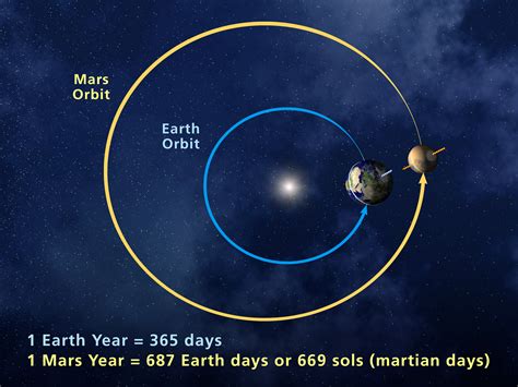 Insight into KJ The Martian's years on Earth