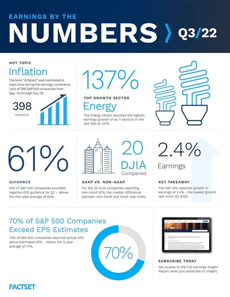 Insight into Stats and Earnings