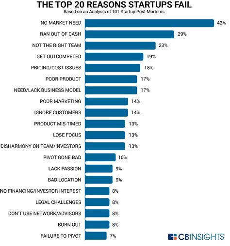 Insightful Statistics