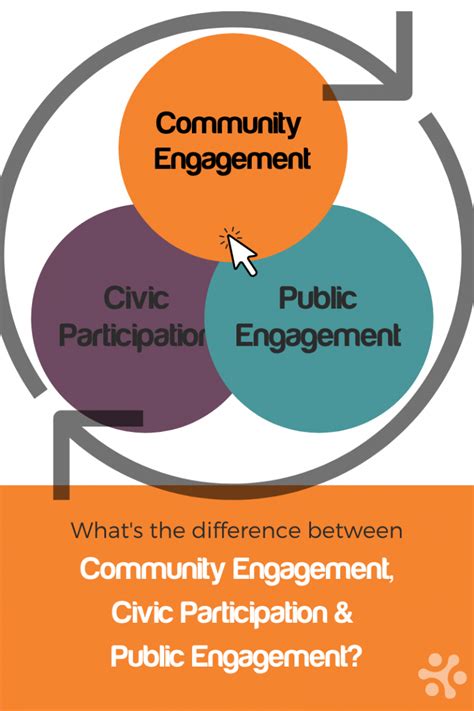 Insights and Public Engagements