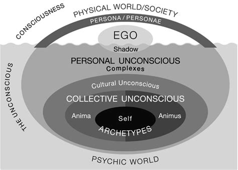 Insights from Jungian Psychology: Analyzing the Collective Unconscious in Dreams of Demolished Structures