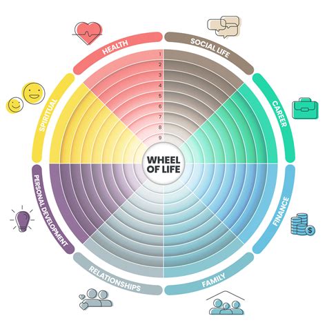 Insights in the Personal Life and Relationships of the Talented Individual