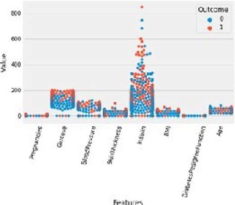 Insights into GuessWhoX2's Figure