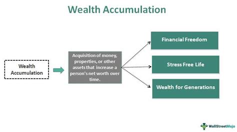 Insights into Katey's financial success and wealth accumulation