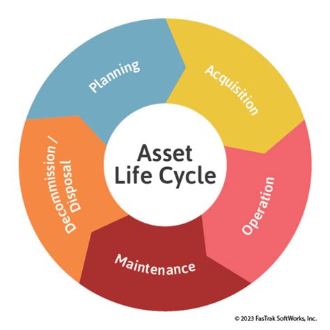 Insights into Sevryn's lifestyle and assets