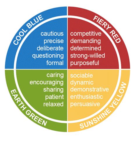 Insights into the Personal Life and Relationships of the Talented Personality