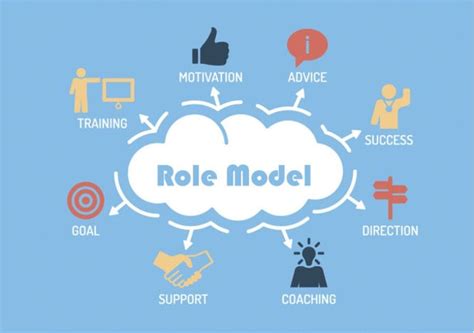 Inspiration: Role Models and Influences