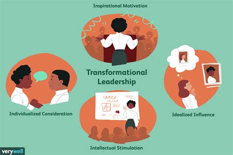 Inspiring Leaders: Steering Transformational Progress at the Workplace