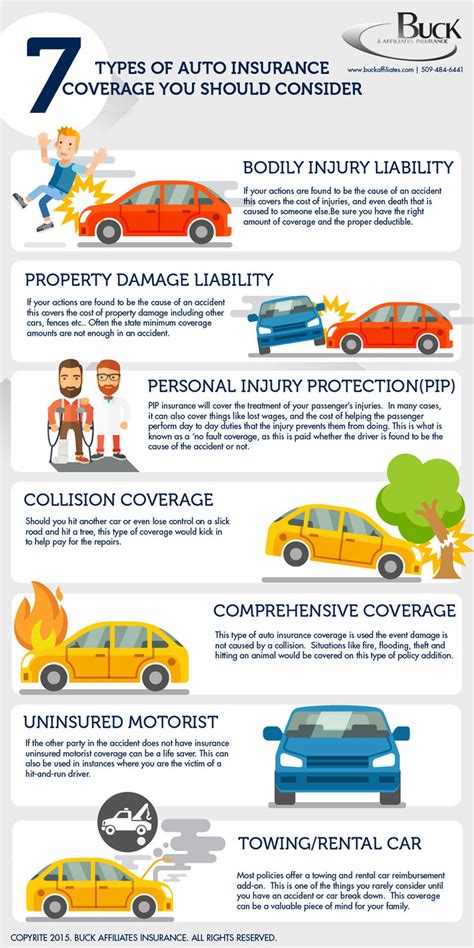 Insurance for Your Service Vehicle: What You Should Understand