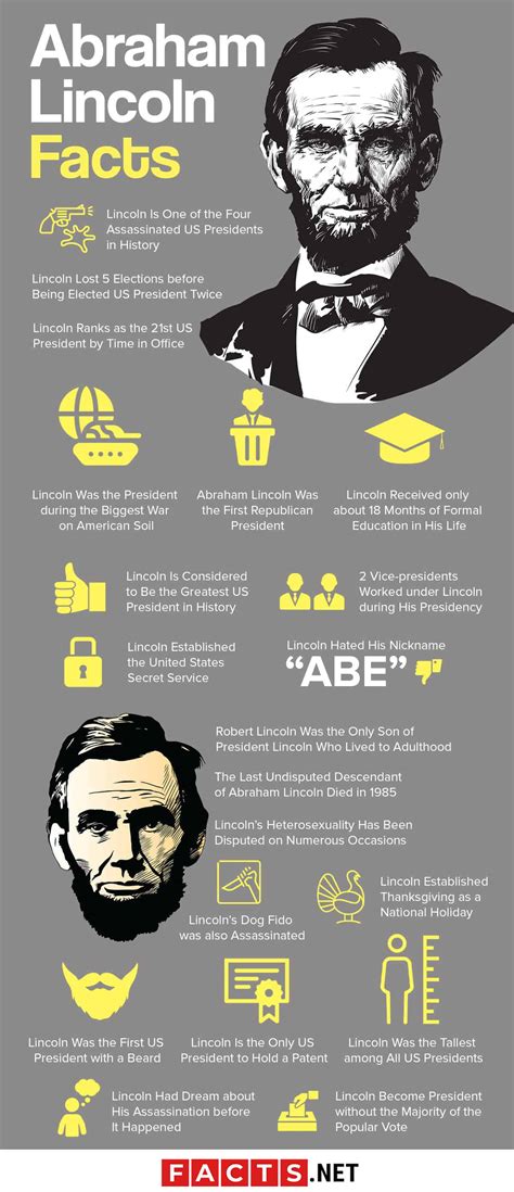 Interesting Facts about Paris Lincoln