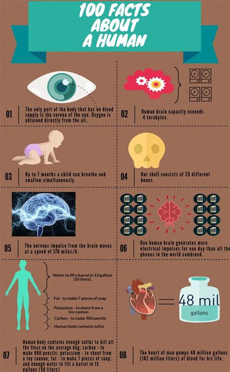 Interesting Facts about the Intriguing Personality