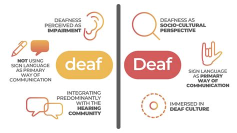 Interpreting Deafness in Dreams: Exploring Metaphorical Communication Challenges