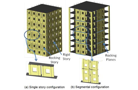 Interpreting Dreams of Construction Building Falling Due to Seismic Activity