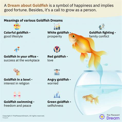 Interpreting Dreams of Eliminating Goldfish: Psychological Analysis