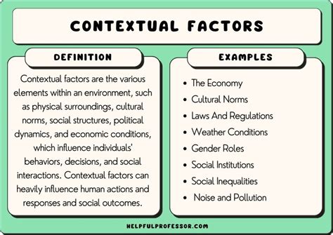 Interpreting the Context: The Influence of Surrounding Elements on the Significance