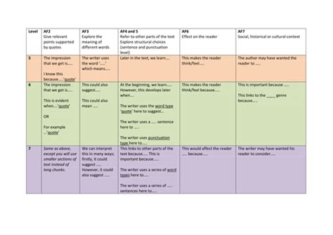 Interpreting the Layers: Analyzing the Various Facets of Scorched Cuisine Dreams in Relation to Personal Growth