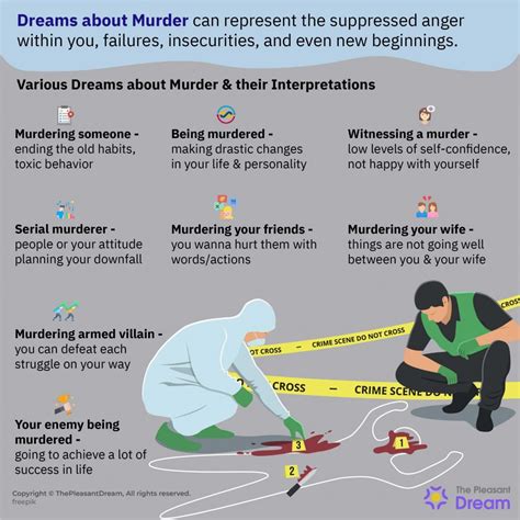 Interpreting the Symbolism of Murderer Dreams