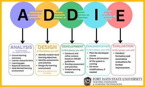 Investigating Addie Moore's Key Milestones and Turning Points