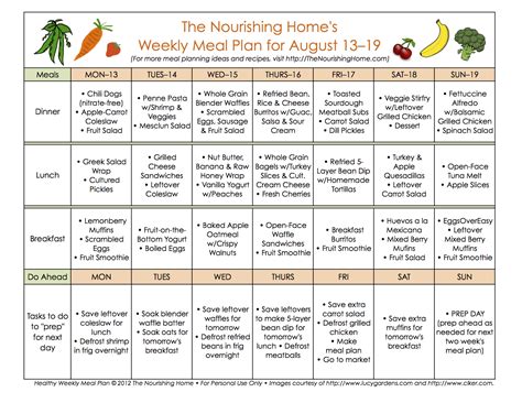 Investigating Jill Sharp's Diet and Nutrition Plan