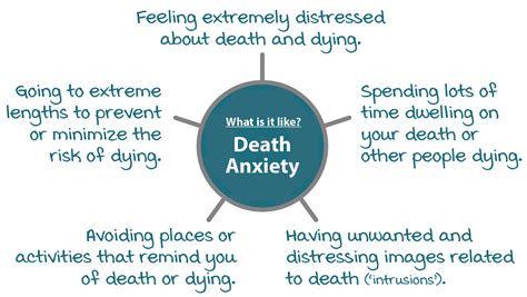 Investigating the Role of Mortality Anxiety in Dreaming About Demise Dates