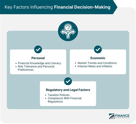 Investment Strategies and Financial Decision-making of Hara Kumiko